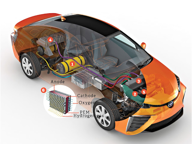 Toyota Mirai fuel cell engineering components schematics