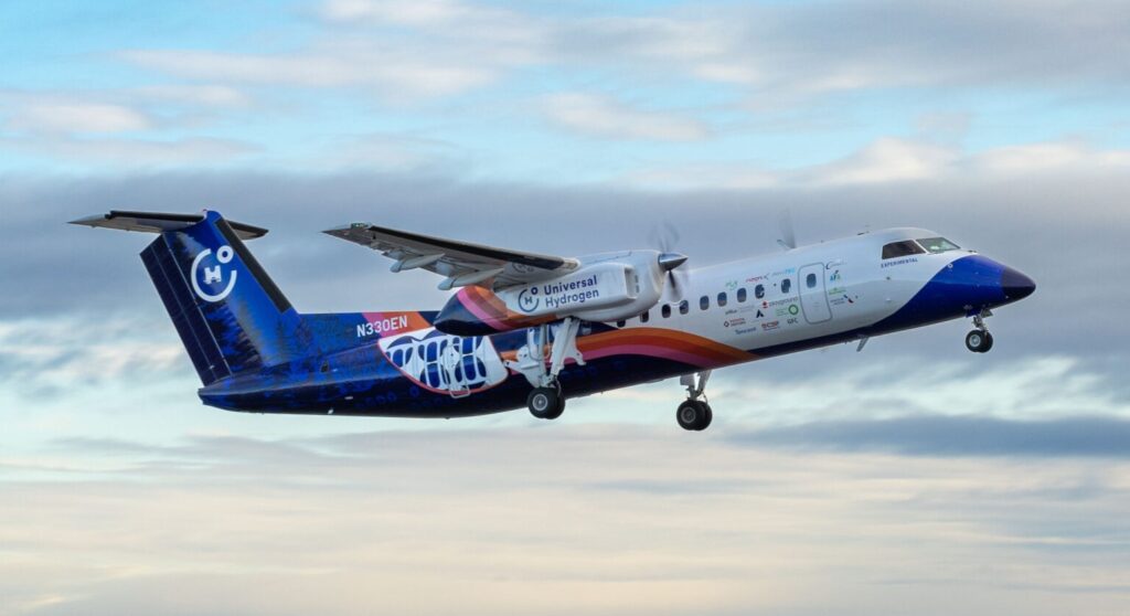 Hydrogen Aviation Future analysis
