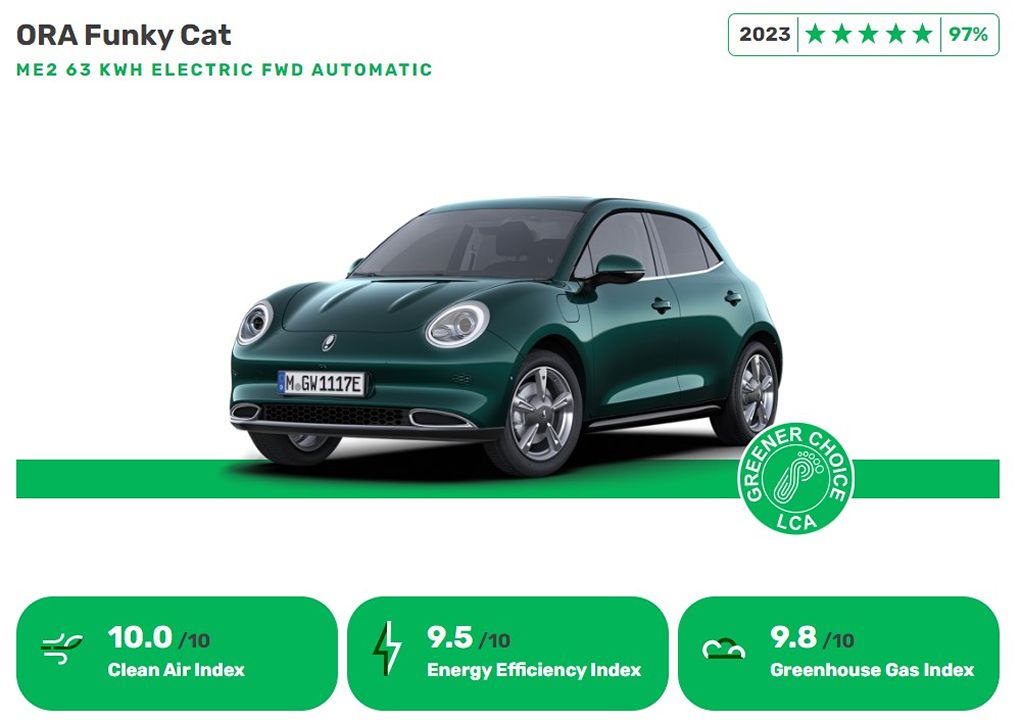 Ora Funky Cat EV green ncap energy efficiency