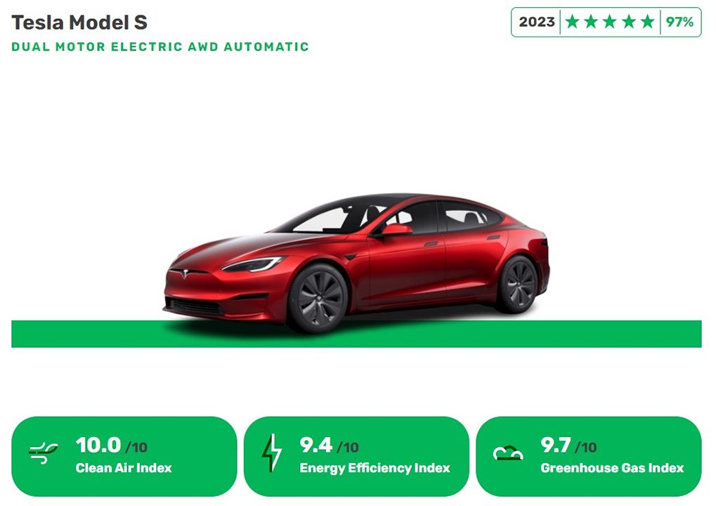 Tesla Model S green ncap energy efficiency