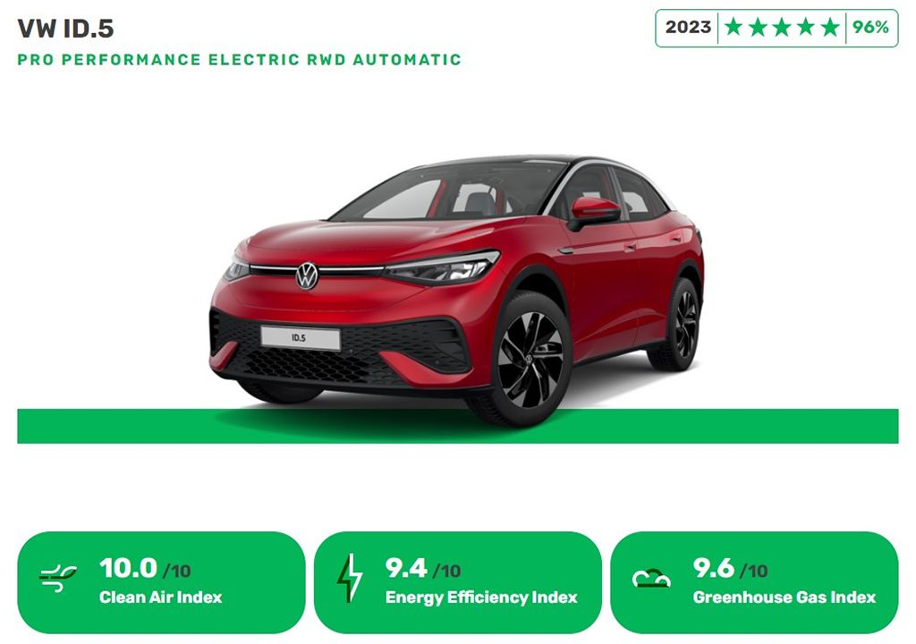 Volkswagen ID.5 Energy Efficiency