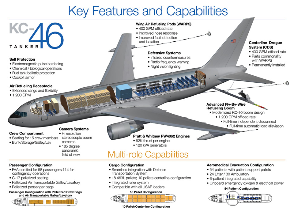 Boeing KC-46A Pegasus tanker features and capabilities